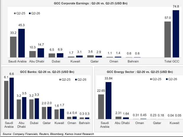 Bahrain-listed company profits steady as revenue rises