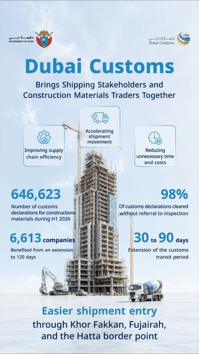 Dubai Customs cuts friction for construction-material supply chains